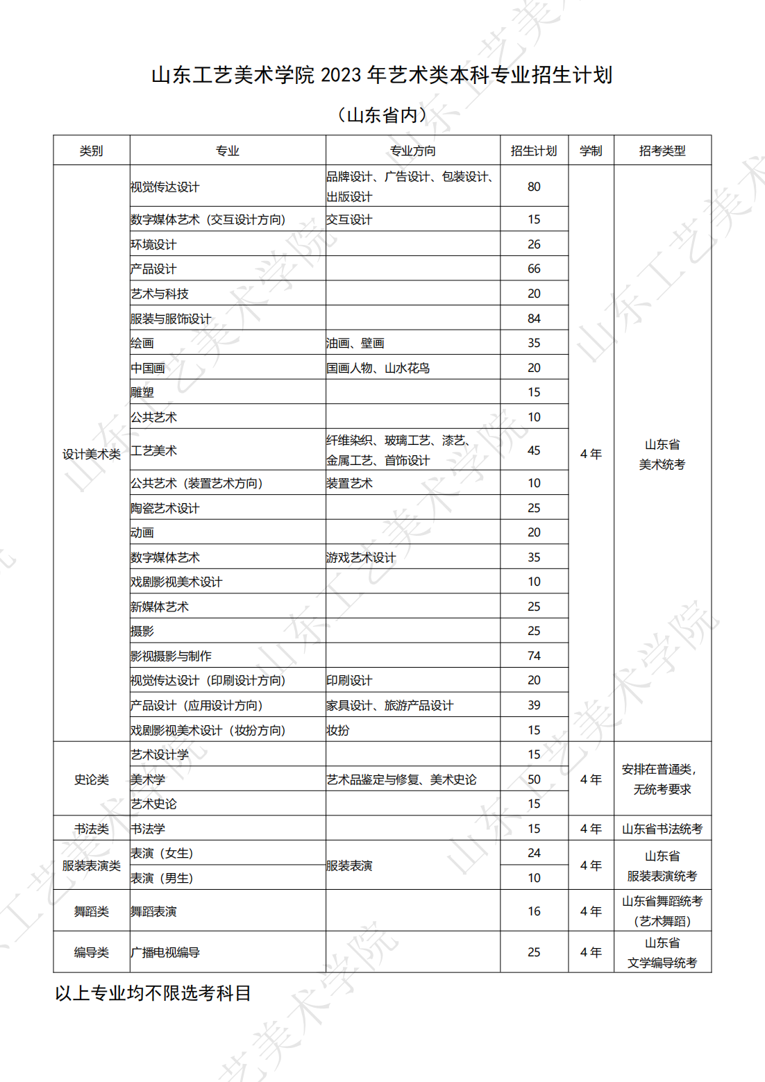 山东工艺美术学院 2023 年艺术类本科专业招生计划